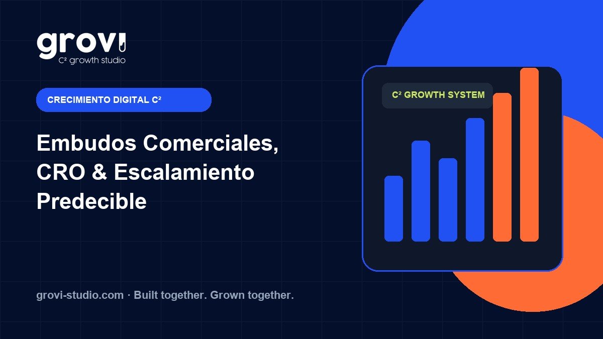 Embudo de conversión para servicios de remodelación de oficinas corporativas de alto ticket