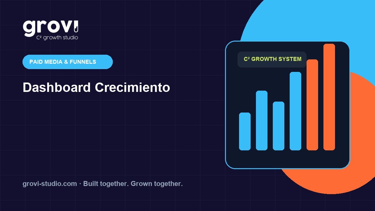 Dashboard de métricas de crecimiento
